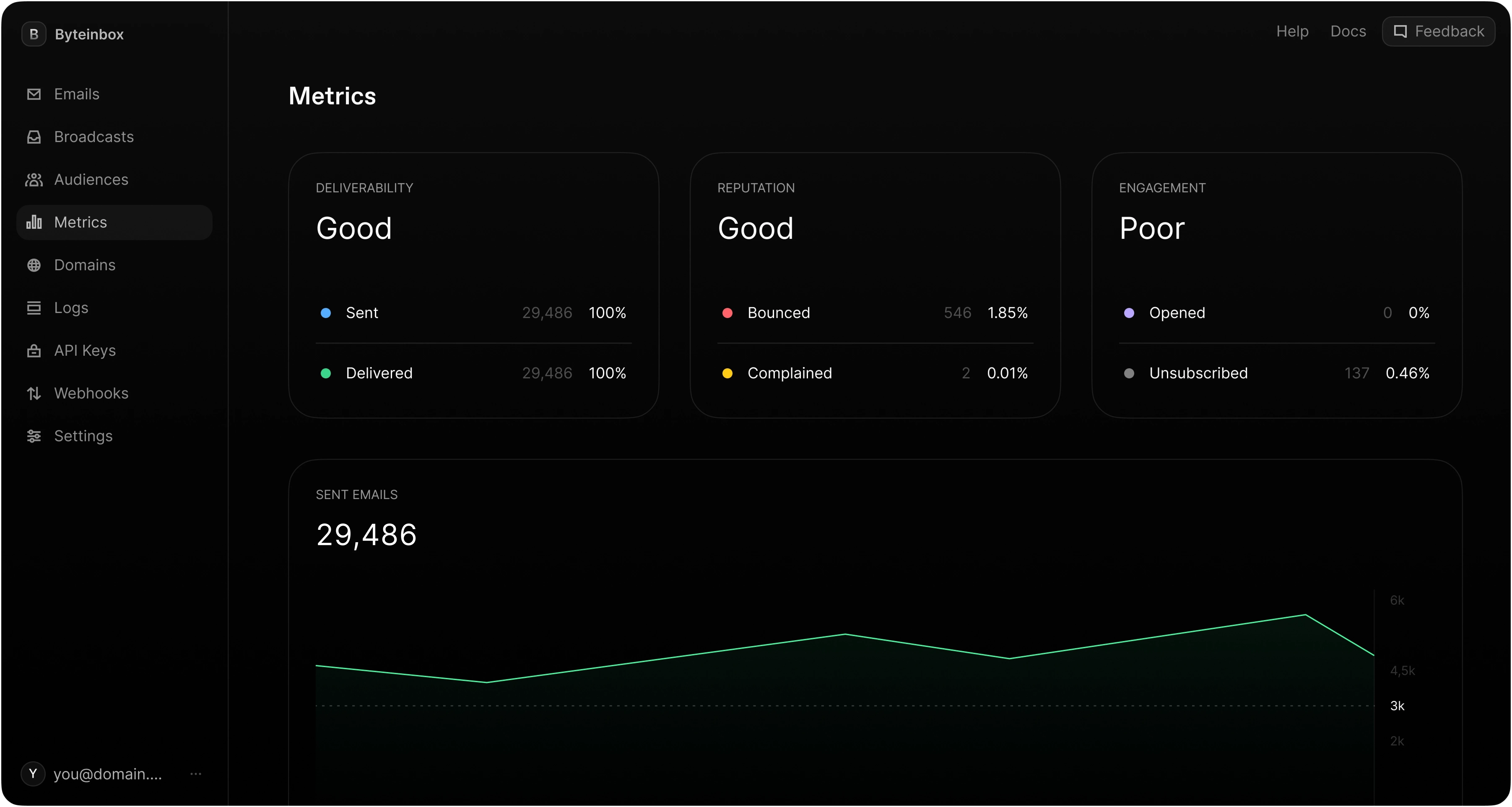 Dashboard screenshot
